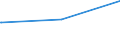 Deutschland insgesamt: Deutschland / Parteien: BÜNDNIS 90/DIE GRÜNEN / Altersgruppen (18-70m): 70 Jahre und mehr / Wertmerkmal: Gültige Zweitstimmen