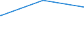 Deutschland insgesamt: Deutschland / Parteien: Freie Demokratische Partei / Altersgruppen (18-70m): 70 Jahre und mehr / Wertmerkmal: Gültige Zweitstimmen