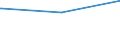 Deutschland insgesamt: Deutschland / Parteien: Sozialdemokratische Partei Deutschlands / Altersgruppen (18-70m): 70 Jahre und mehr / Wertmerkmal: Gültige Zweitstimmen