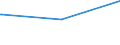 Deutschland insgesamt: Deutschland / Parteien: Sonstige Parteien / Altersgruppen (18-70m): 35 bis unter 45 Jahre / Wertmerkmal: Anteil gültiger Zweitstimmen