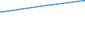 Deutschland insgesamt: Deutschland / Parteien: Sozialdemokratische Partei Deutschlands / Altersgruppen (18-70m): 35 bis unter 45 Jahre / Wertmerkmal: Anteil gültiger Zweitstimmen