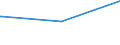 Deutschland insgesamt: Deutschland / Parteien: Sonstige Parteien / Altersgruppen (18-70m): 45 bis unter 60 Jahre / Wertmerkmal: Anteil gültiger Zweitstimmen