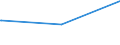 Deutschland insgesamt: Deutschland / Parteien: Sonstige Parteien / Altersgruppen (18-70m): 60 bis unter 70 Jahre / Wertmerkmal: Anteil gültiger Zweitstimmen