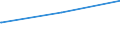 Deutschland insgesamt: Deutschland / Parteien: Sozialdemokratische Partei Deutschlands / Altersgruppen (18-70m): 60 bis unter 70 Jahre / Wertmerkmal: Anteil gültiger Zweitstimmen