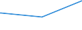 Deutschland insgesamt: Deutschland / Parteien: Sonstige Parteien / Altersgruppen (18-70m): 70 Jahre und mehr / Wertmerkmal: Anteil gültiger Zweitstimmen