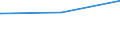 Deutschland insgesamt: Deutschland / Parteien: Sozialdemokratische Partei Deutschlands / Altersgruppen (18-70m): 70 Jahre und mehr / Wertmerkmal: Anteil gültiger Zweitstimmen