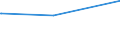 Bundesländer: Schleswig-Holstein / Parteien: Freie Demokratische Partei / Altersgruppen (18-60m): 18 bis unter 25 Jahre / Geschlecht: männlich / Wertmerkmal: Gültige Zweitstimmen