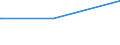 Bundesländer: Schleswig-Holstein / Parteien: BÜNDNIS 90/DIE GRÜNEN / Altersgruppen (18-60m): 18 bis unter 25 Jahre / Geschlecht: weiblich / Wertmerkmal: Gültige Zweitstimmen