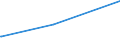 Bundesländer: Schleswig-Holstein / Parteien: DIE LINKE / Altersgruppen (18-60m): 18 bis unter 25 Jahre / Geschlecht: weiblich / Wertmerkmal: Gültige Zweitstimmen