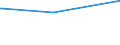 Bundesländer: Hamburg / Parteien: Freie Demokratische Partei / Altersgruppen (18-60m): 18 bis unter 25 Jahre / Geschlecht: männlich / Wertmerkmal: Gültige Zweitstimmen