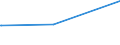 Bundesländer: Hamburg / Parteien: Sonstige Parteien / Altersgruppen (18-60m): 18 bis unter 25 Jahre / Geschlecht: weiblich / Wertmerkmal: Gültige Zweitstimmen