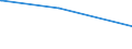 Bundesländer: Hamburg / Parteien: Sozialdemokratische Partei Deutschlands / Altersgruppen (18-60m): 18 bis unter 25 Jahre / Geschlecht: weiblich / Wertmerkmal: Gültige Zweitstimmen