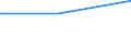 Bundesländer: Niedersachsen / Parteien: Freie Demokratische Partei / Altersgruppen (18-60m): 18 bis unter 25 Jahre / Geschlecht: männlich / Wertmerkmal: Gültige Zweitstimmen