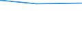 Bundesländer: Niedersachsen / Parteien: Christlich Demokratische Union Deutschlands / Altersgruppen (18-60m): 18 bis unter 25 Jahre / Geschlecht: weiblich / Wertmerkmal: Gültige Zweitstimmen