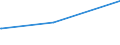 Bundesländer: Niedersachsen / Parteien: Sonstige Parteien / Altersgruppen (18-60m): 18 bis unter 25 Jahre / Geschlecht: weiblich / Wertmerkmal: Gültige Zweitstimmen