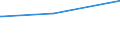 Bundesländer: Bremen / Parteien: Freie Demokratische Partei / Altersgruppen (18-60m): 18 bis unter 25 Jahre / Geschlecht: männlich / Wertmerkmal: Gültige Zweitstimmen