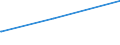 Bundesländer: Bremen / Parteien: Sonstige Parteien / Altersgruppen (18-60m): 18 bis unter 25 Jahre / Geschlecht: weiblich / Wertmerkmal: Gültige Zweitstimmen