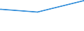 Bundesländer: Nordrhein-Westfalen / Parteien: BÜNDNIS 90/DIE GRÜNEN / Altersgruppen (18-60m): 18 bis unter 25 Jahre / Geschlecht: weiblich / Wertmerkmal: Gültige Zweitstimmen