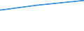 Bundesländer: Hessen / Parteien: Freie Demokratische Partei / Altersgruppen (18-60m): 18 bis unter 25 Jahre / Geschlecht: weiblich / Wertmerkmal: Gültige Zweitstimmen