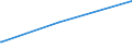 Bundesländer: Hessen / Parteien: DIE LINKE / Altersgruppen (18-60m): 18 bis unter 25 Jahre / Geschlecht: weiblich / Wertmerkmal: Gültige Zweitstimmen