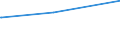 Bundesländer: Rheinland-Pfalz / Parteien: Sonstige Parteien / Altersgruppen (18-60m): 18 bis unter 25 Jahre / Geschlecht: weiblich / Wertmerkmal: Gültige Zweitstimmen