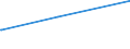 Bundesländer: Bayern / Parteien: Freie Demokratische Partei / Altersgruppen (18-60m): 18 bis unter 25 Jahre / Geschlecht: männlich / Wertmerkmal: Gültige Zweitstimmen