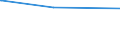 Bundesländer: Niedersachsen / Parteien: Christlich Demokratische Union Deutschlands / Altersgruppen (18-60m): 18 bis unter 25 Jahre / Wertmerkmal: Gültige Zweitstimmen