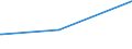 Bundesländer: Niedersachsen / Parteien: Sonstige Parteien / Altersgruppen (18-60m): 18 bis unter 25 Jahre / Wertmerkmal: Gültige Zweitstimmen