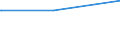 Bundesländer: Bremen / Parteien: Freie Demokratische Partei / Altersgruppen (18-60m): 18 bis unter 25 Jahre / Wertmerkmal: Gültige Zweitstimmen