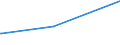 Bundesländer: Bremen / Parteien: Sonstige Parteien / Altersgruppen (18-60m): 18 bis unter 25 Jahre / Wertmerkmal: Gültige Zweitstimmen