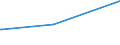 Bundesländer: Hessen / Parteien: Sonstige Parteien / Altersgruppen (18-60m): 18 bis unter 25 Jahre / Wertmerkmal: Gültige Zweitstimmen