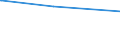 Bundesländer: Rheinland-Pfalz / Parteien: Christlich Demokratische Union Deutschlands / Altersgruppen (18-60m): 18 bis unter 25 Jahre / Wertmerkmal: Gültige Zweitstimmen