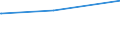 Bundesländer: Bayern / Parteien: BÜNDNIS 90/DIE GRÜNEN / Altersgruppen (18-60m): 18 bis unter 25 Jahre / Wertmerkmal: Gültige Zweitstimmen