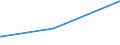 Bundesländer: Bayern / Parteien: Sonstige Parteien / Altersgruppen (18-60m): 18 bis unter 25 Jahre / Wertmerkmal: Gültige Zweitstimmen