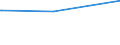 Bundesländer: Saarland / Parteien: Freie Demokratische Partei / Altersgruppen (18-60m): 18 bis unter 25 Jahre / Wertmerkmal: Gültige Zweitstimmen