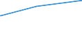 Bundesländer: Saarland / Parteien: Sonstige Parteien / Altersgruppen (18-60m): 18 bis unter 25 Jahre / Wertmerkmal: Gültige Zweitstimmen