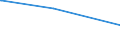 Bundesländer: Saarland / Parteien: Sozialdemokratische Partei Deutschlands / Altersgruppen (18-60m): 18 bis unter 25 Jahre / Wertmerkmal: Gültige Zweitstimmen