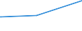 Bundesländer: Berlin / Parteien: Sonstige Parteien / Altersgruppen (18-60m): 18 bis unter 25 Jahre / Wertmerkmal: Gültige Zweitstimmen