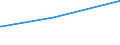 Bundesländer: Brandenburg / Parteien: Sonstige Parteien / Altersgruppen (18-60m): 18 bis unter 25 Jahre / Wertmerkmal: Gültige Zweitstimmen