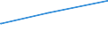 Bundesländer: Sachsen-Anhalt / Parteien: Sonstige Parteien / Altersgruppen (18-60m): 18 bis unter 25 Jahre / Wertmerkmal: Gültige Zweitstimmen