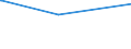 Bundesländer: Schleswig-Holstein / Parteien: BÜNDNIS 90/DIE GRÜNEN / Altersgruppen (18-60m): 25 bis unter 35 Jahre / Wertmerkmal: Gültige Zweitstimmen