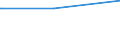 Bundesländer: Schleswig-Holstein / Parteien: Freie Demokratische Partei / Altersgruppen (18-60m): 25 bis unter 35 Jahre / Wertmerkmal: Gültige Zweitstimmen