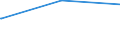 Bundesländer: Schleswig-Holstein / Parteien: Alternative für Deutschland / Geschlecht: weiblich / Wertmerkmal: Gültige Zweitstimmen