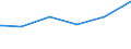 Bundesländer: Schleswig-Holstein / Parteien: BÜNDNIS 90/DIE GRÜNEN / Geschlecht: weiblich / Wertmerkmal: Gültige Zweitstimmen