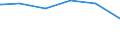 Bundesländer: Schleswig-Holstein / Parteien: Christlich Demokratische Union Deutschlands / Geschlecht: weiblich / Wertmerkmal: Gültige Zweitstimmen