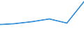 Bundesländer: Schleswig-Holstein / Parteien: Sonstige Parteien / Geschlecht: weiblich / Wertmerkmal: Gültige Zweitstimmen