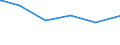 Bundesländer: Schleswig-Holstein / Parteien: Sozialdemokratische Partei Deutschlands / Geschlecht: weiblich / Wertmerkmal: Gültige Zweitstimmen