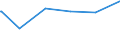 Bundesländer: Hamburg / Parteien: Sonstige Parteien / Geschlecht: männlich / Wertmerkmal: Gültige Zweitstimmen