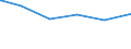 Bundesländer: Hamburg / Parteien: Sozialdemokratische Partei Deutschlands / Geschlecht: männlich / Wertmerkmal: Gültige Zweitstimmen