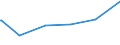 Bundesländer: Hamburg / Parteien: Sonstige Parteien / Geschlecht: weiblich / Wertmerkmal: Gültige Zweitstimmen